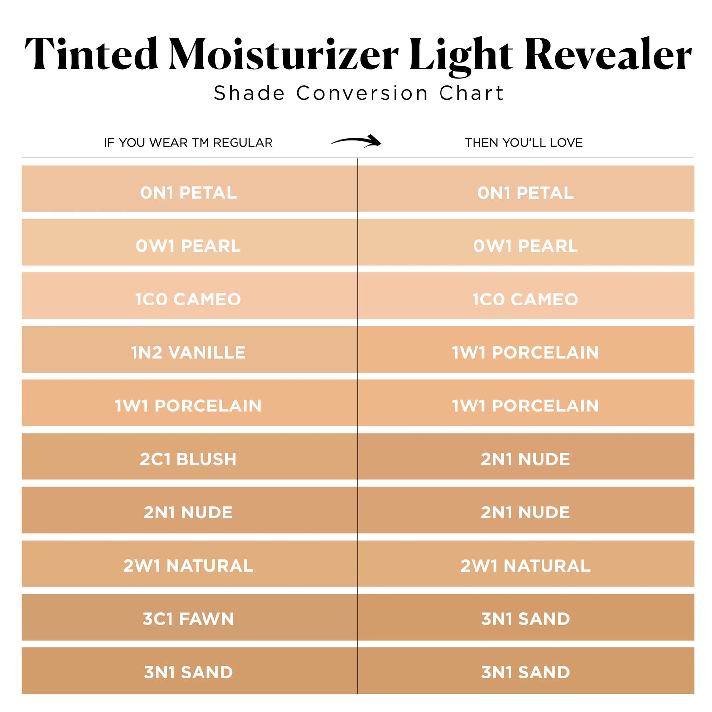 Tinted Moisturizer Light Revealer Natural Skin Illuminator SPF 25