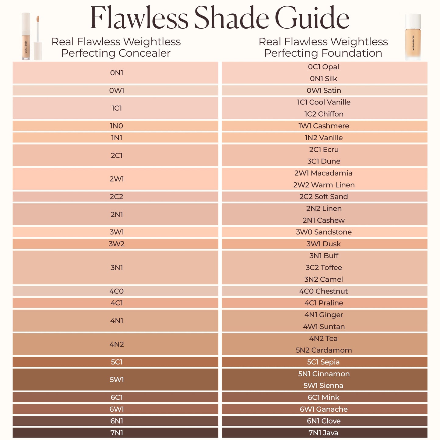 Real Flawless Weightless Perfecting Serum Concealer