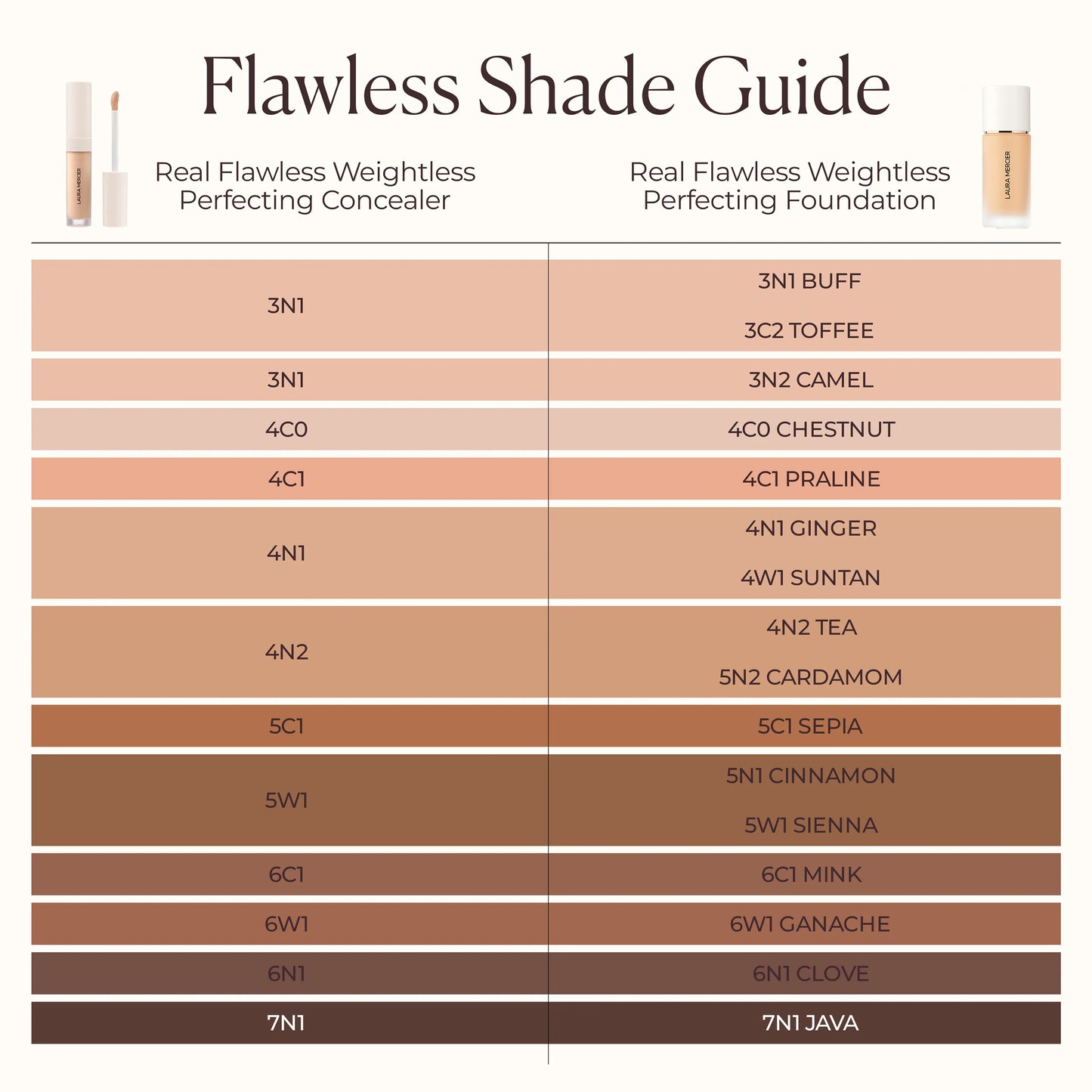 Real Flawless Weightless Perfecting Serum Concealer