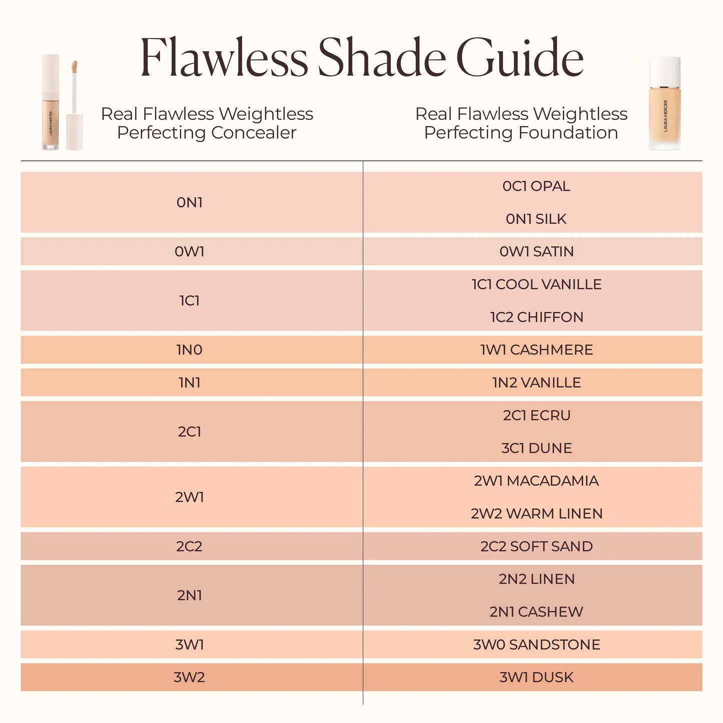 Real Flawless Weightless Perfecting Serum Concealer