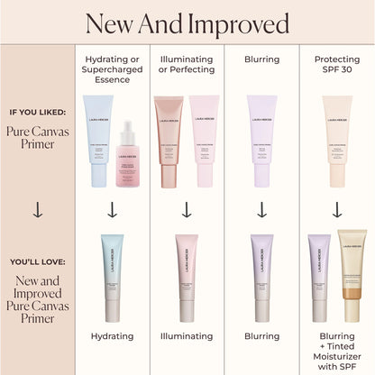 Pure Canvas Primer Hydrating Mini