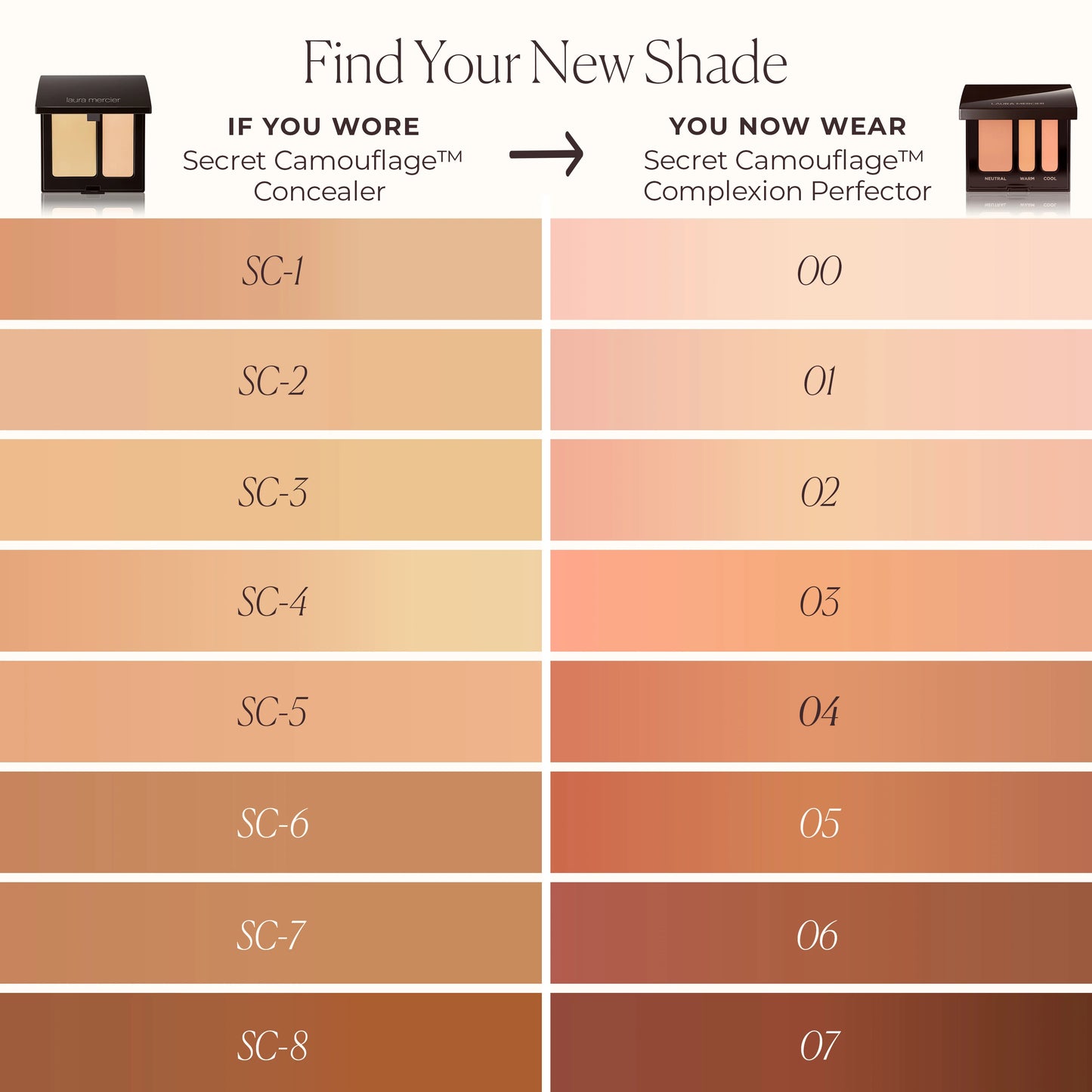 Secret Camouflage Complexion Perfector